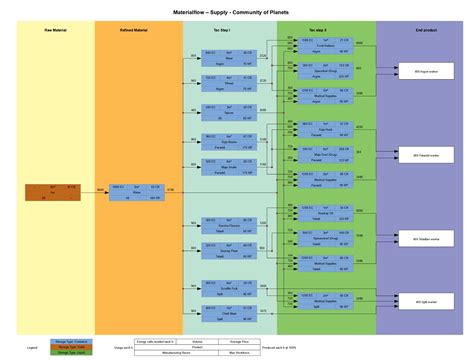 x4 production chart|x4 foundations production chart 2023.